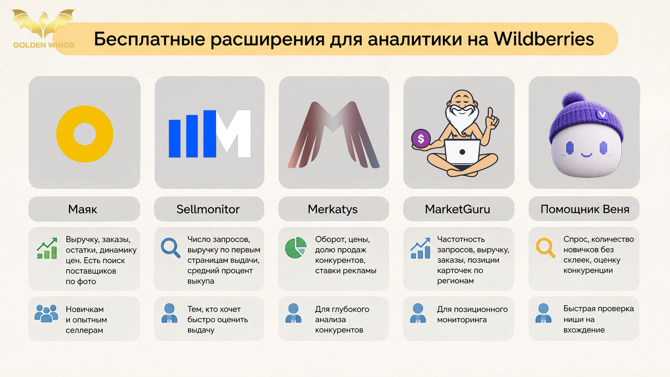 Аналитика ниш на Wildberries: 5 бесплатных способов проверить спрос перед закупкой в Китае
