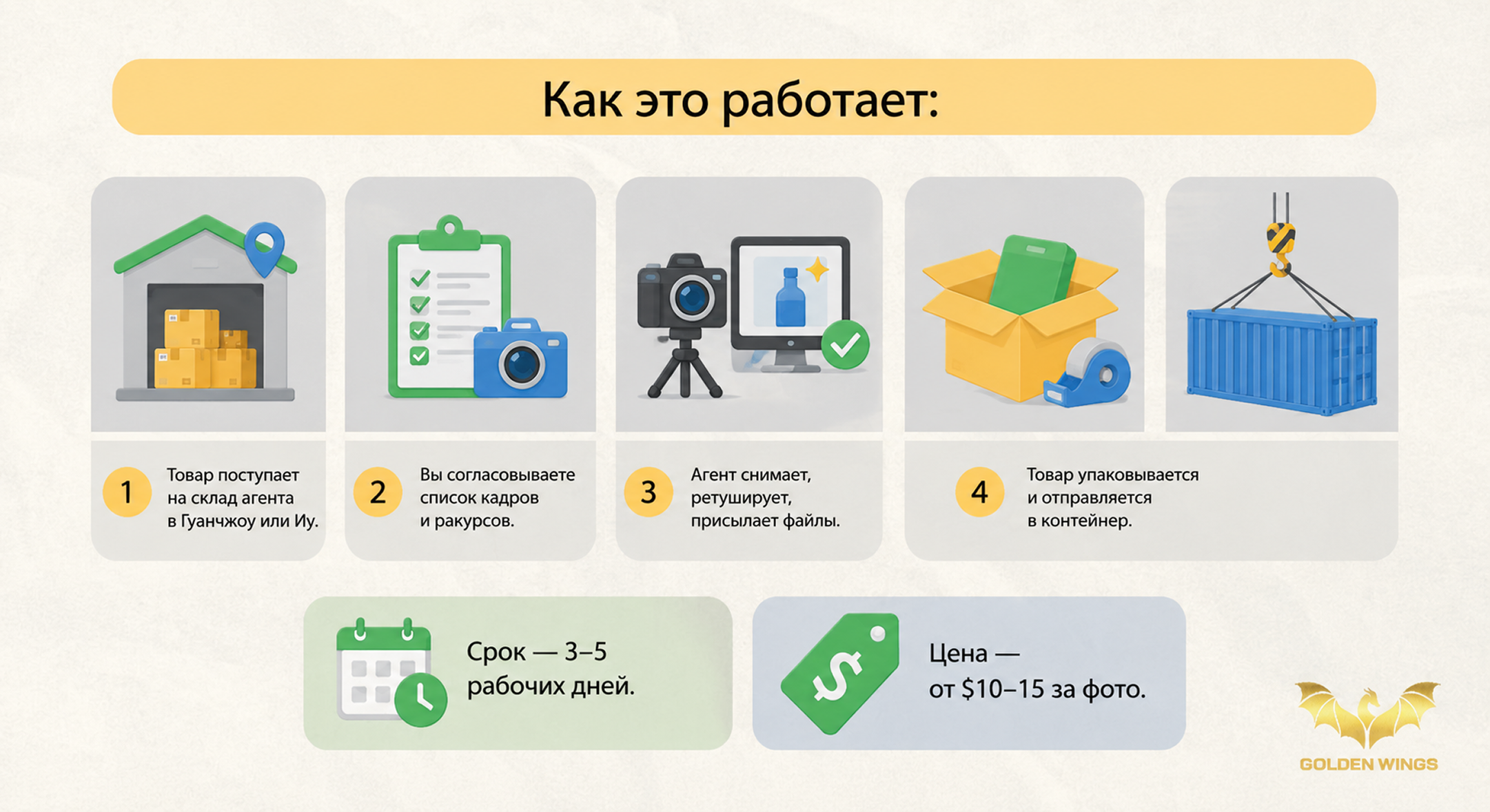 Карточка товара на маркетплейсе: что заказать в Китае под лучшие фото и контент