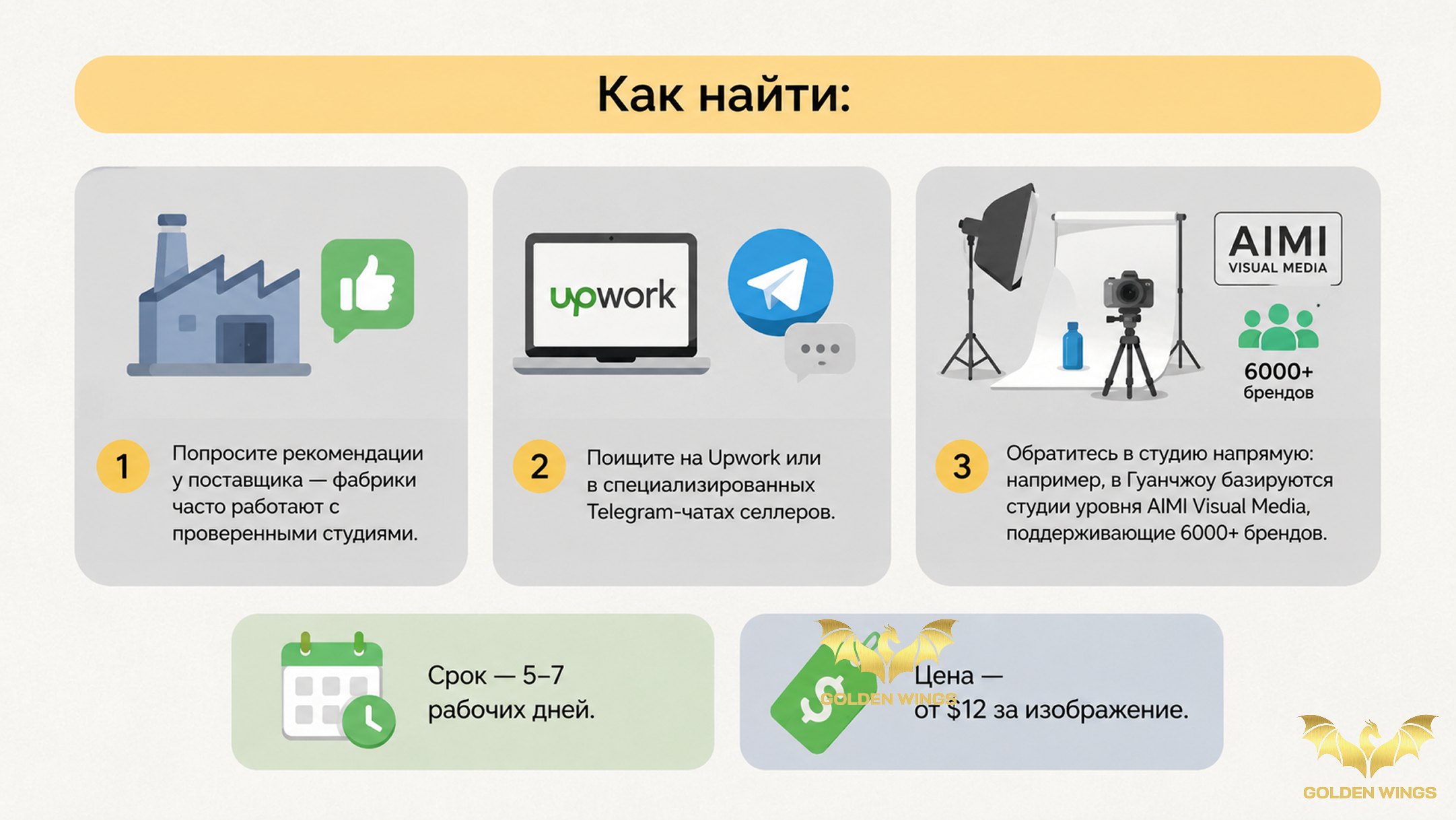 Карточка товара на маркетплейсе: что заказать в Китае под лучшие фото и контент