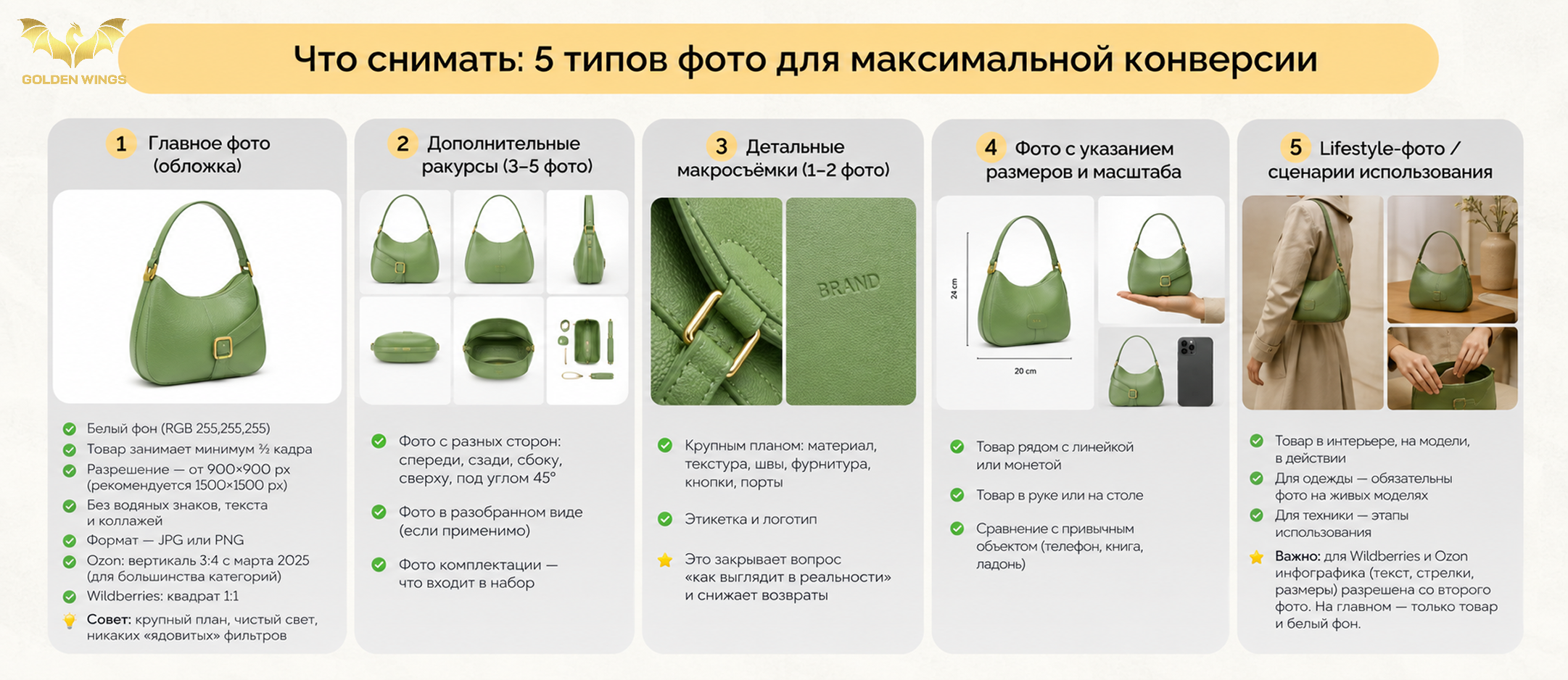 Карточка товара на маркетплейсе: что заказать в Китае под лучшие фото и контент