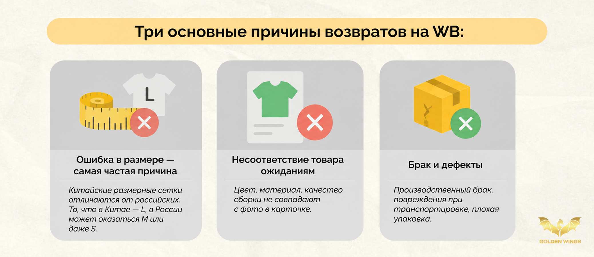 Возвраты на WB: как минимизировать с помощью контроля качества в Китае