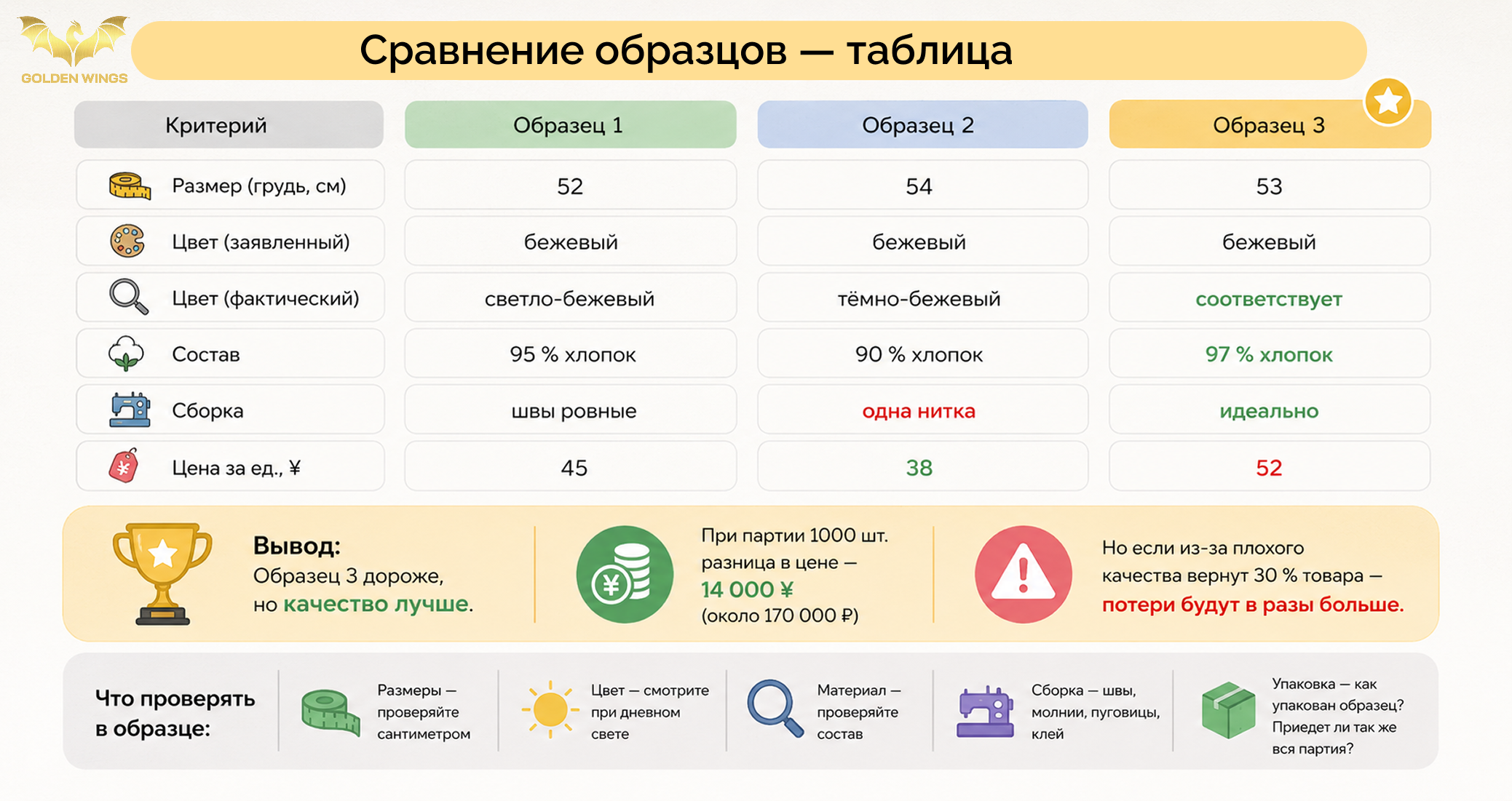 Возвраты на WB: как минимизировать с помощью контроля качества в Китае